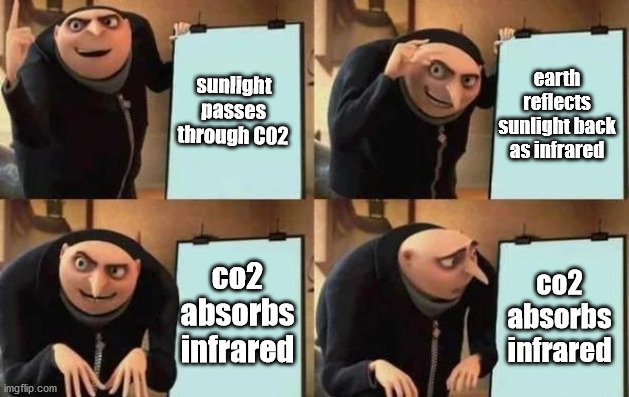 Gru's Plan Meme | sunlight passes through C02; earth reflects sunlight back as infrared; co2 absorbs infrared; co2 absorbs infrared | image tagged in gru's plan,ClimateMemes | made w/ Imgflip meme maker