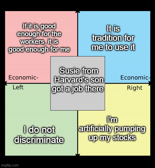 Political Compass With Centrism Imgflip 3119