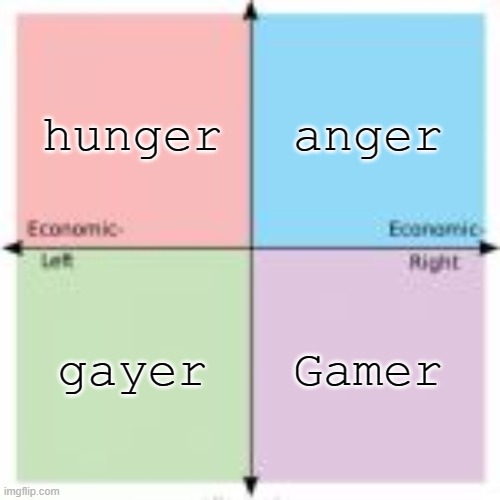 anything that ends with "er" | hunger; anger; gayer; Gamer | image tagged in 4-square political compass | made w/ Imgflip meme maker