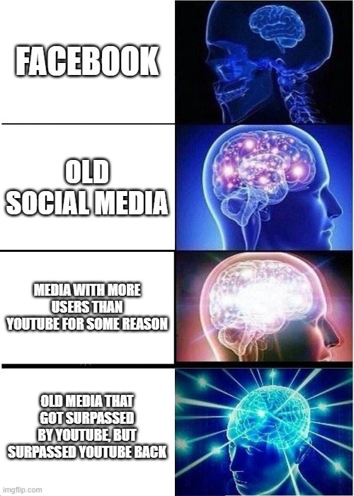 Expanding Brain Meme | FACEBOOK; OLD SOCIAL MEDIA; MEDIA WITH MORE USERS THAN YOUTUBE FOR SOME REASON; OLD MEDIA THAT GOT SURPASSED BY YOUTUBE, BUT SURPASSED YOUTUBE BACK | image tagged in memes,expanding brain | made w/ Imgflip meme maker