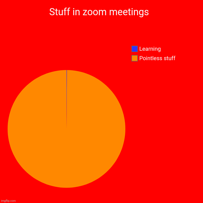 Stuff in zoom meetings  | Pointless stuff, Learning | image tagged in charts,pie charts | made w/ Imgflip chart maker
