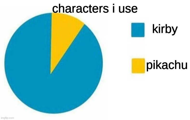 pie chart yes but in yellow | characters i use kirby pikachu | image tagged in pie chart yes but in yellow | made w/ Imgflip meme maker