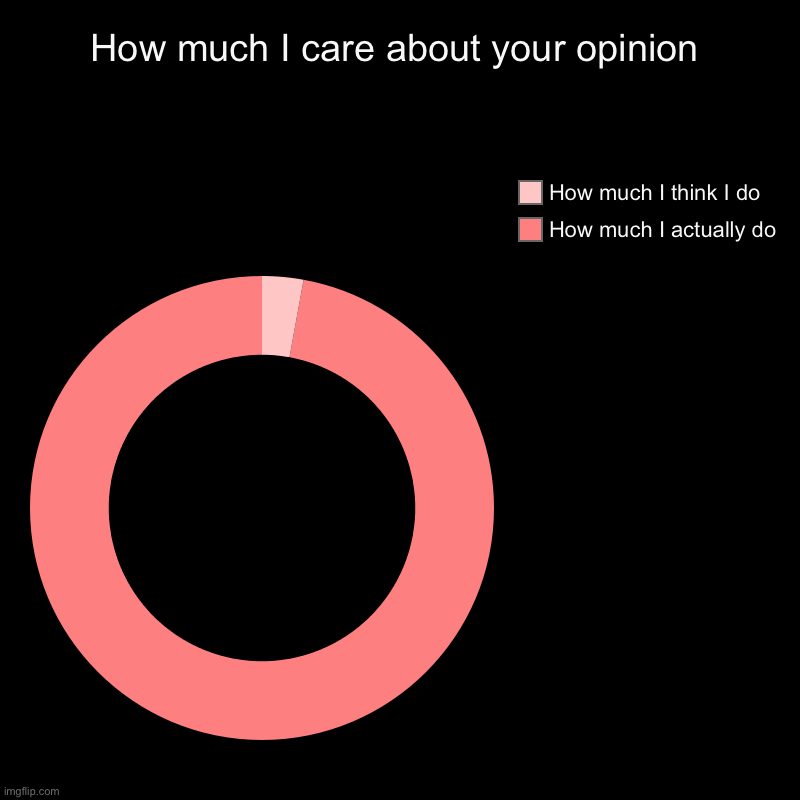 Do I care? | How much I care about your opinion | How much I actually do, How much I think I do | image tagged in charts,donut charts,memes | made w/ Imgflip chart maker