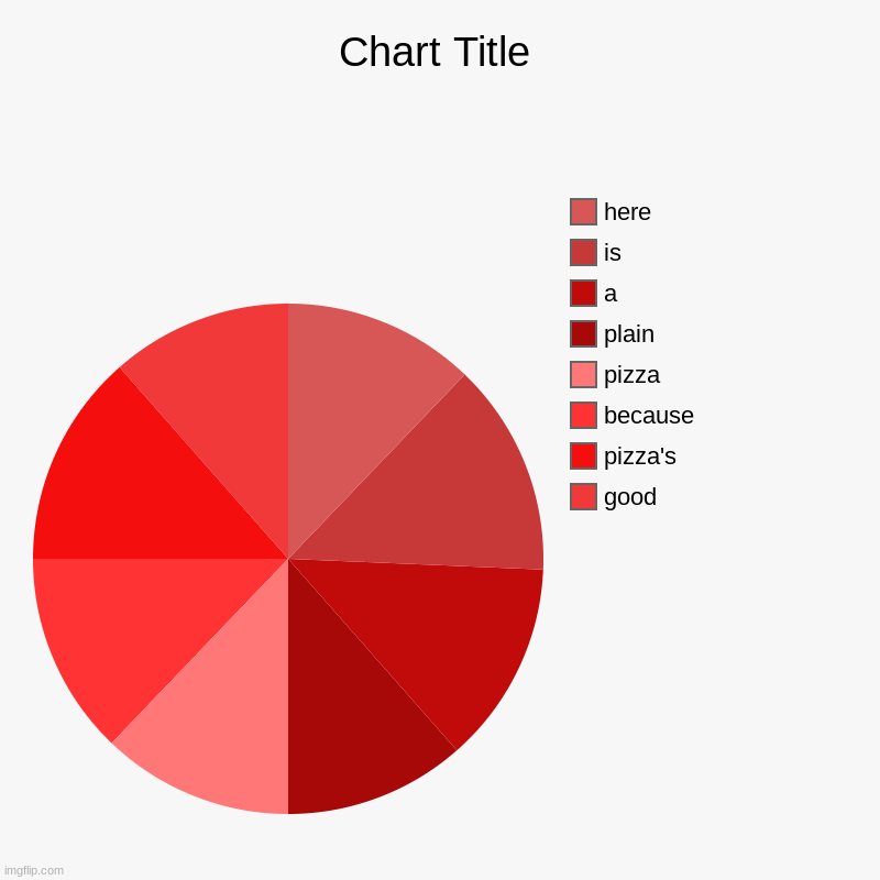 i like pizza | good, pizza's, because, pizza, plain, a, is, here | image tagged in charts,pie charts | made w/ Imgflip chart maker