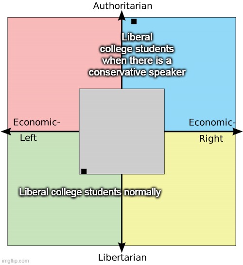 Political Compass with Centrism | . Liberal college students when there is a conservative speaker; . Liberal college students normally | image tagged in political compass with centrism | made w/ Imgflip meme maker