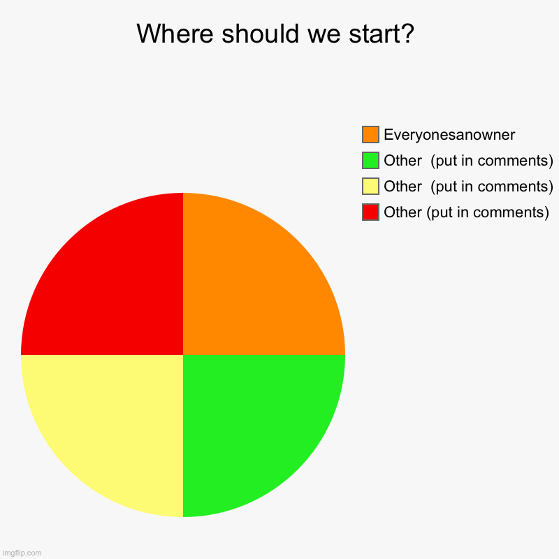 Sorry I couldn’t think of anything else ? ? | Where should we start? | Other (put in comments), Other  (put in comments), Other  (put in comments), Everyonesanowner | image tagged in pie charts,imgflip revolution,this is a chart,did you not know this was a chart,it is a chart,stop reading all the tags | made w/ Imgflip chart maker