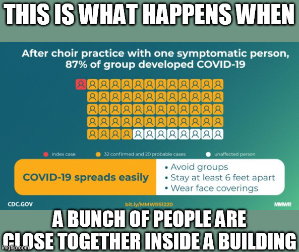 See: https://www.cdc.gov/mmwr/volumes/69/wr/mm6919e6.htm for details | THIS IS WHAT HAPPENS WHEN; A BUNCH OF PEOPLE ARE CLOSE TOGETHER INSIDE A BUILDING | image tagged in covid-19,wear a mask | made w/ Imgflip meme maker