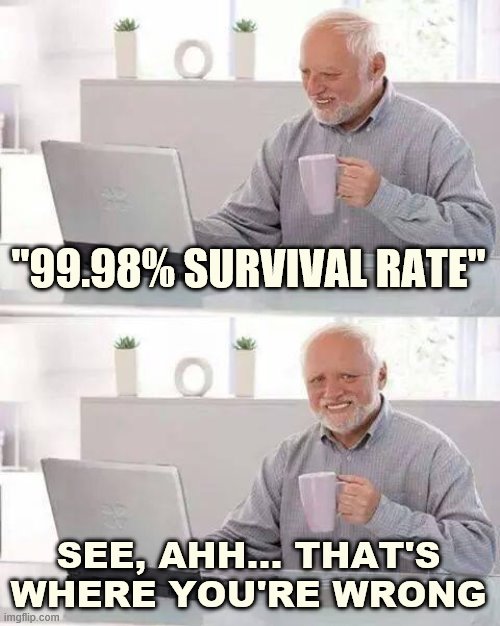 Covid-19's estimated death rates fluctuate based on new data, but it's consistently been estimated at about 1-3%. | "99.98% SURVIVAL RATE"; SEE, AHH... THAT'S WHERE YOU'RE WRONG | image tagged in hide the pain harold,death,survival,covid-19,coronavirus,science | made w/ Imgflip meme maker