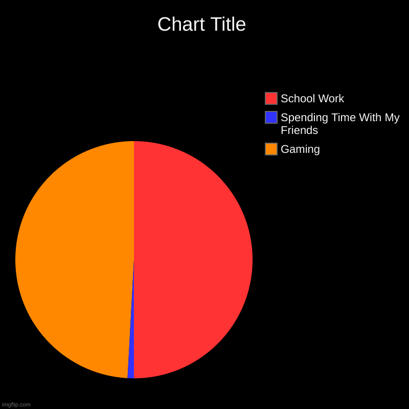 Gaming, Spending Time With My Friends, School Work | image tagged in charts,pie charts | made w/ Imgflip chart maker