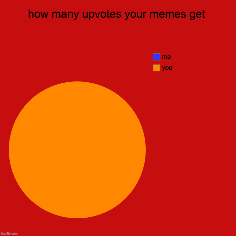 how many upvotes your memes get - Imgflip