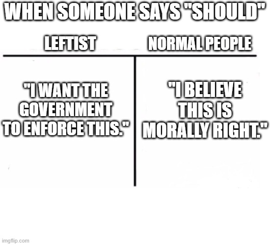 Leftists believe the role of government is to enforce all morals. | WHEN SOMEONE SAYS "SHOULD"; NORMAL PEOPLE; LEFTIST; "I WANT THE GOVERNMENT TO ENFORCE THIS."; "I BELIEVE THIS IS MORALLY RIGHT." | image tagged in comparison table | made w/ Imgflip meme maker