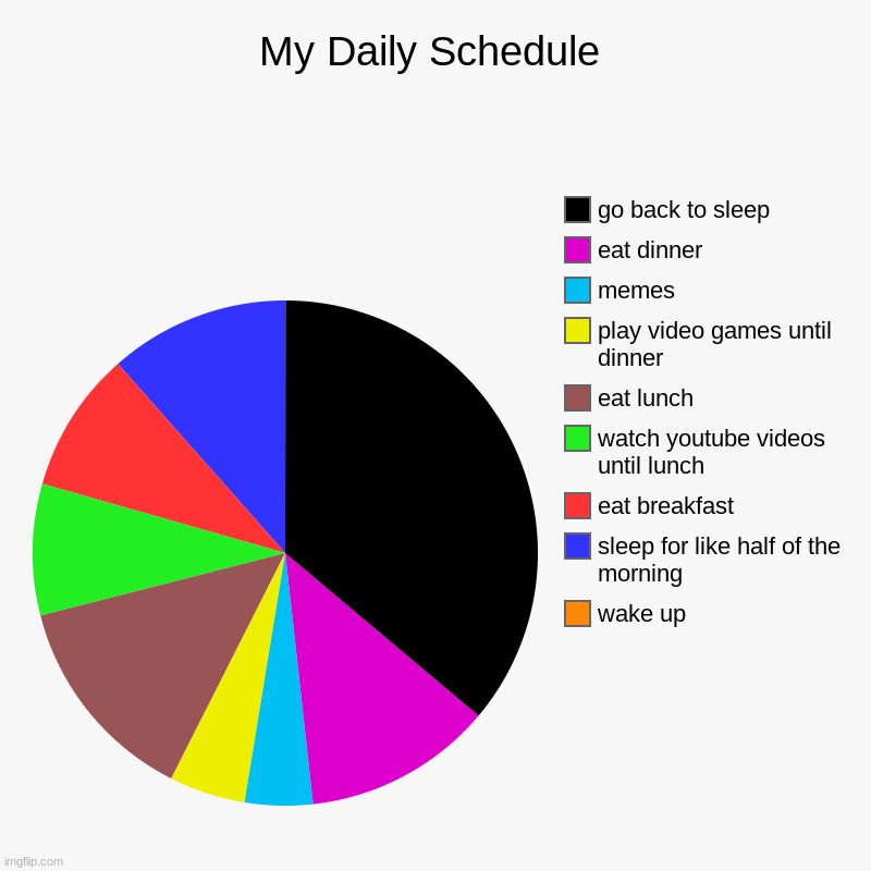 My Daily Schedule | My Daily Schedule | wake up, sleep for like half of the morning, eat breakfast, watch youtube videos until lunch, eat lunch, play video game | image tagged in charts,pie charts | made w/ Imgflip chart maker