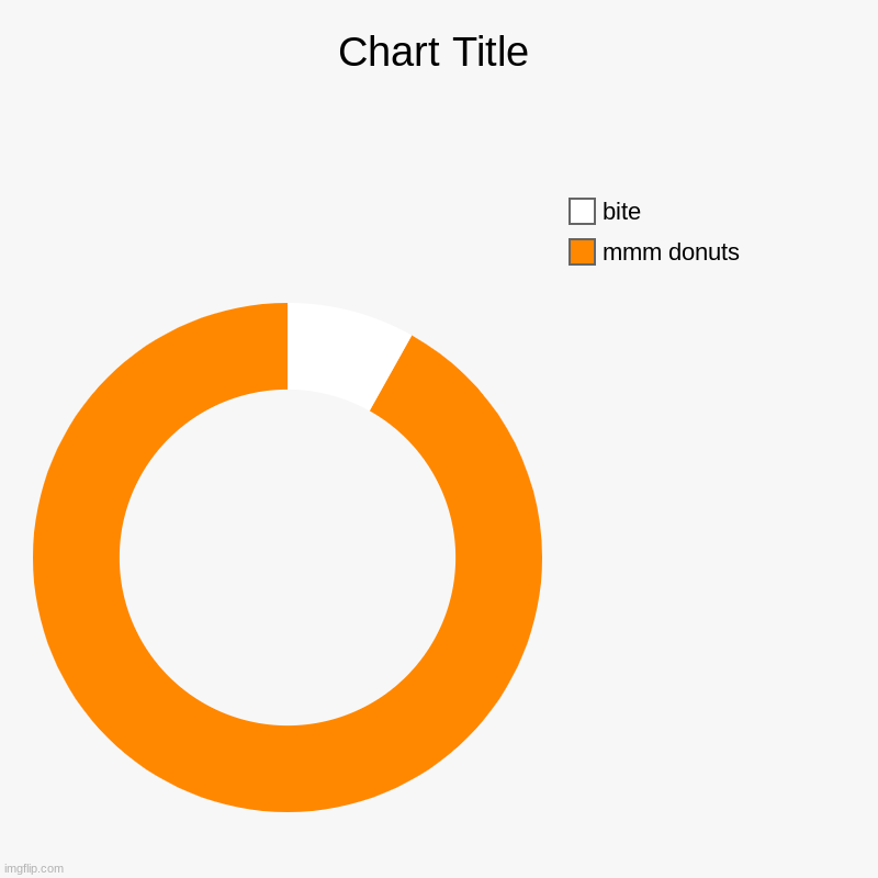 mmm donuts, bite | image tagged in charts,donut charts | made w/ Imgflip chart maker