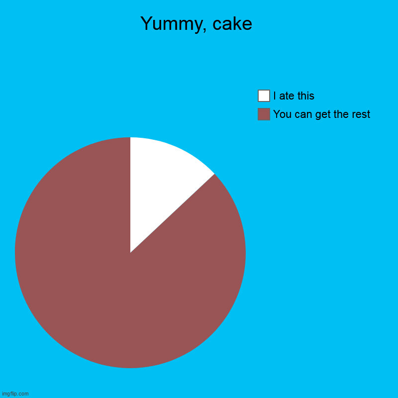 I LOVE THIS STEAM!!!!!!!!!!!!!! | Yummy, cake | You can get the rest, I ate this | image tagged in charts,pie charts | made w/ Imgflip chart maker