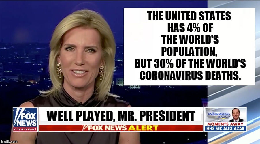 The truth for a change. | THE UNITED STATES 
HAS 4% OF THE WORLD'S POPULATION, 
BUT 30% OF THE WORLD'S CORONAVIRUS DEATHS. WELL PLAYED, MR. PRESIDENT | image tagged in laura ingraham is a blank,coronavirus,covid-19,united states,deaths | made w/ Imgflip meme maker