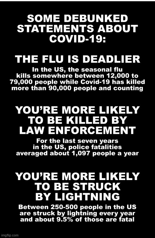Yes, people really made these statements on here. | SOME DEBUNKED STATEMENTS ABOUT COVID-19:; THE FLU IS DEADLIER; IN THE US, THE SEASONAL FLU KILLS SOMEWHERE BETWEEN 12,000 TO 79,000 PEOPLE WHILE COVID-19 HAS KILLED MORE THAN 90,000 PEOPLE AND COUNTING; YOU'RE MORE LIKELY TO BE KILLED BY LAW ENFORCEMENT; FOR THE LAST SEVEN YEARS IN THE US, POLICE FATALITIES AVERAGED ABOUT 1,097 PEOPLE A YEAR; YOU'RE MORE LIKELY TO BE STRUCK BY LIGHTNING; BETWEEN 250-500 PEOPLE IN THE US ARE STRUCK BY LIGHTNING EVERY YEAR AND ABOUT 9.5% OF THOSE ARE FATAL | image tagged in covid-19,the flu,law enforcement,police,fatality,lightning | made w/ Imgflip meme maker