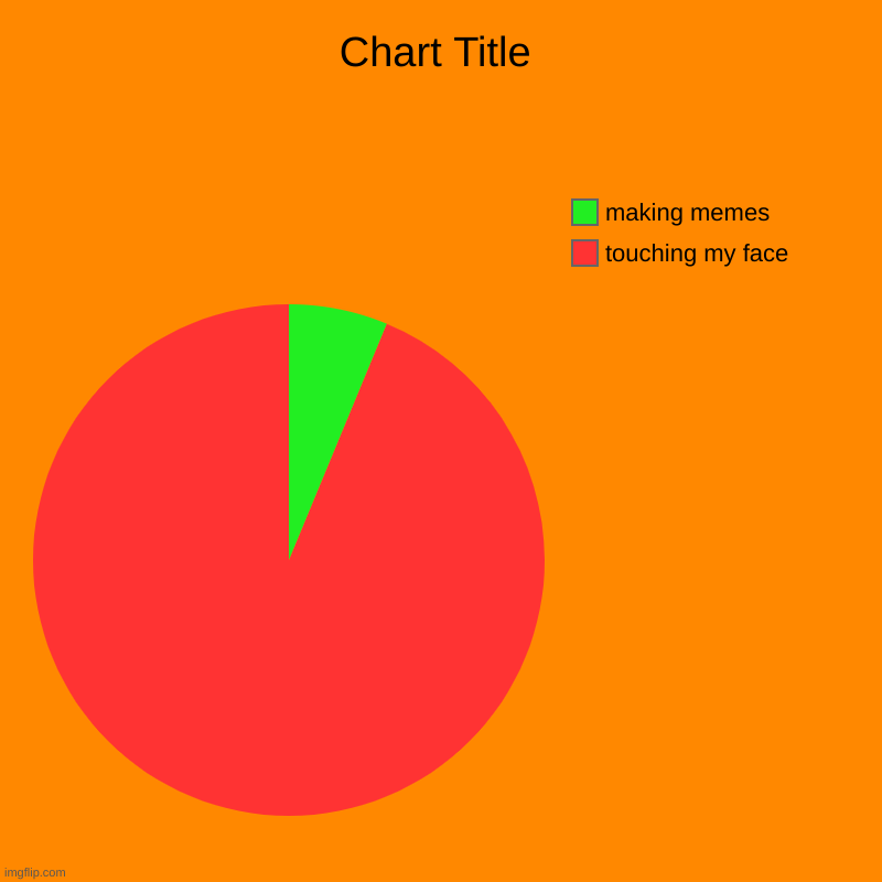 touching my face, making memes | image tagged in charts,pie charts | made w/ Imgflip chart maker