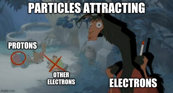 Fysiks | PARTICLES ATTRACTING; PROTONS; OTHER ELECTRONS; ELECTRONS | image tagged in emperor's new groove waterfall | made w/ Imgflip meme maker