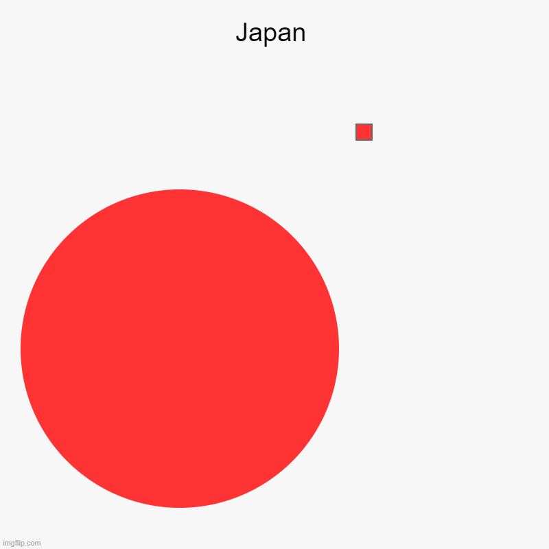 Japan | Japan | | image tagged in charts,pie charts,japan | made w/ Imgflip chart maker