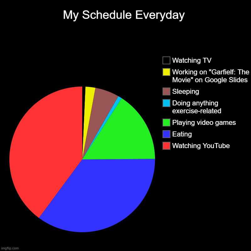 My (Boring) Day | My Schedule Everyday | Watching YouTube, Eating, Playing video games, Doing anything exercise-related, Sleeping, Working on "Garfielf: The M | image tagged in charts,pie charts,schedule | made w/ Imgflip chart maker