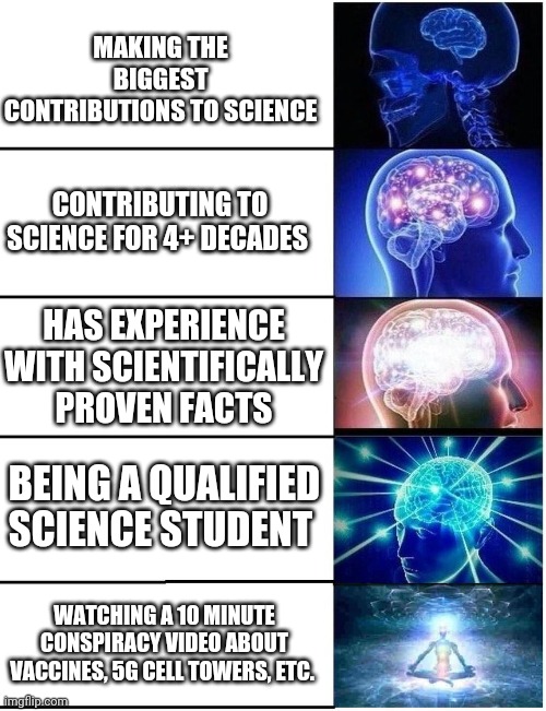 Expanding Brain 5 Panel | MAKING THE BIGGEST CONTRIBUTIONS TO SCIENCE; CONTRIBUTING TO SCIENCE FOR 4+ DECADES; HAS EXPERIENCE WITH SCIENTIFICALLY PROVEN FACTS; BEING A QUALIFIED SCIENCE STUDENT; WATCHING A 10 MINUTE CONSPIRACY VIDEO ABOUT VACCINES, 5G CELL TOWERS, ETC. | image tagged in expanding brain 5 panel | made w/ Imgflip meme maker