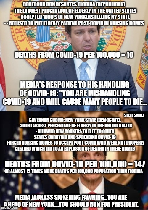 politics | OR ALMOST 15 TIMES MORE DEATHS PER 100,000 POPULATION THAN FLORIDA; MEDIA JACKASS SICKENING FAWNING...YOU ARE A HERO OF NEW YORK....YOU SHOULD RUN FOR PRESIDENT. | image tagged in political meme | made w/ Imgflip meme maker