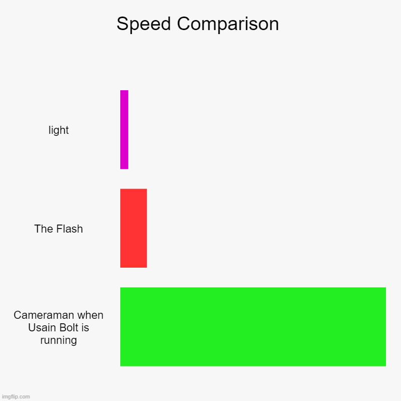 I am speed...? - Imgflip