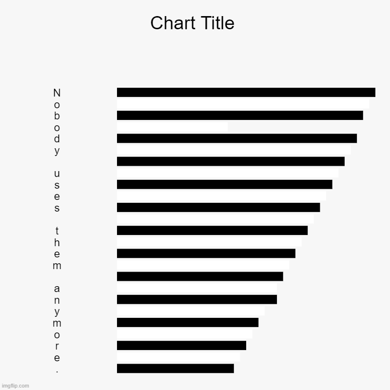 Who does? | N, o, b, o, d, y,  , u, s, e, s,  , t, h, e, m,  , a, n, y, m, o, r, e, . | image tagged in charts,bar charts | made w/ Imgflip chart maker