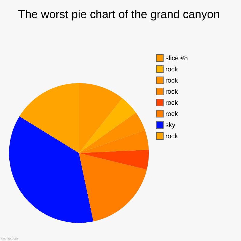 i have no words for this pie chart | The worst pie chart of the grand canyon | rock, sky, rock, rock, rock, rock, rock | image tagged in charts,pie charts | made w/ Imgflip chart maker