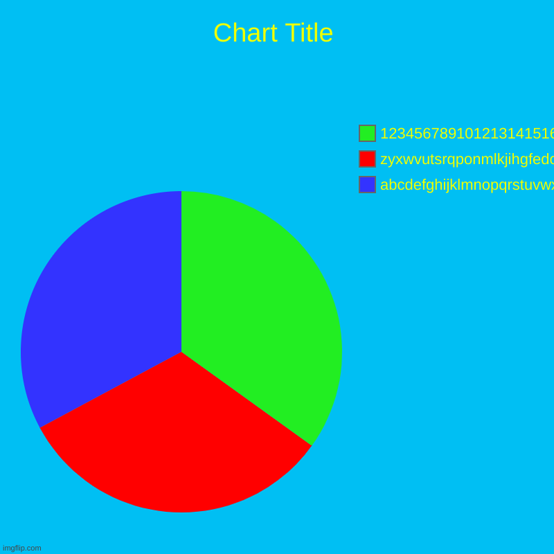 abcdefghijklmnopqrstuvwxyz, zyxwvutsrqponmlkjihgfedcba, 123456789101213141516 | image tagged in charts,pie charts | made w/ Imgflip chart maker