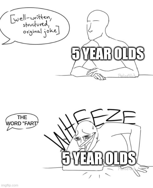 Wheeze | 5 YEAR OLDS; THE WORD "FART"; 5 YEAR OLDS | image tagged in wheeze | made w/ Imgflip meme maker