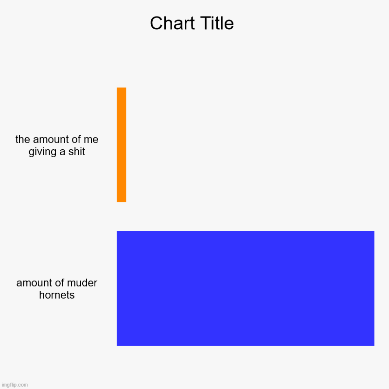 the amount of me giving a shit, amount of muder hornets | image tagged in charts,bar charts | made w/ Imgflip chart maker
