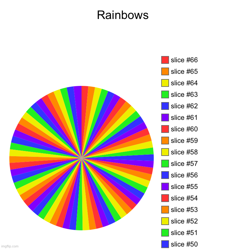 Rainbows | | image tagged in charts,pie charts | made w/ Imgflip chart maker