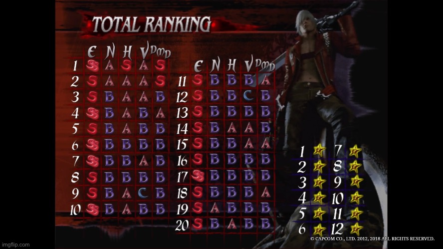 My experience with Dmc3's Dante must die mode so far lol : r/DevilMayCry