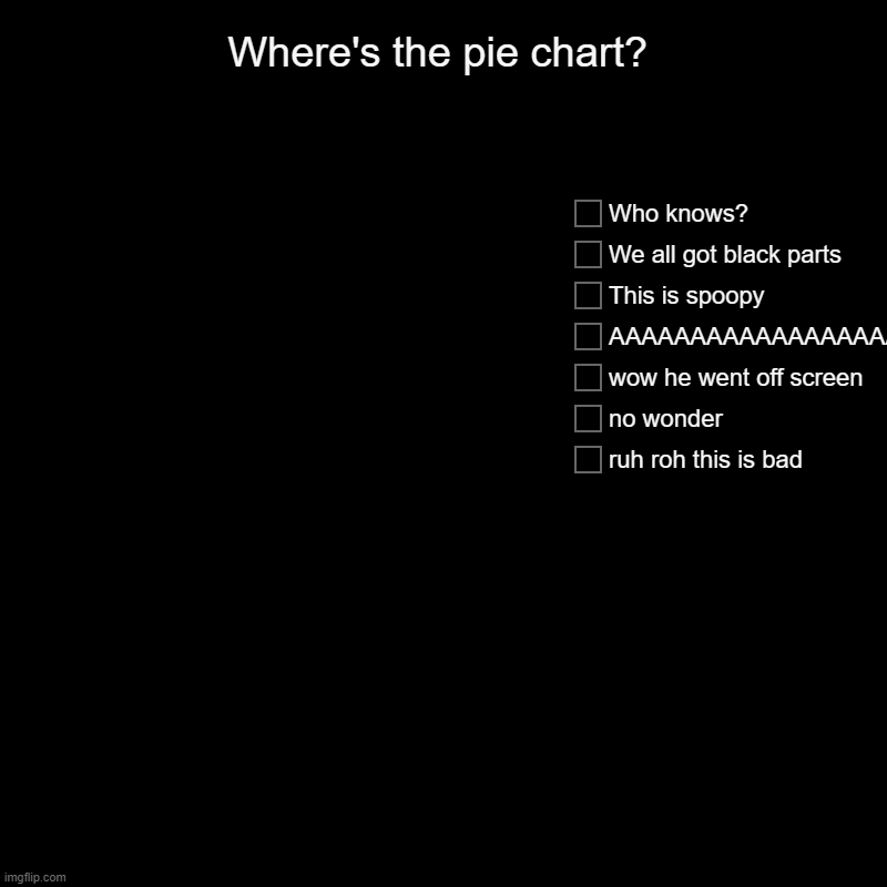Where did the chart go!? | Where's the pie chart? | ruh roh this is bad, no wonder, wow he went off screen, AAAAAAAAAAAAAAAAAA, This is spoopy, We all got black parts, | image tagged in charts,pie charts | made w/ Imgflip chart maker