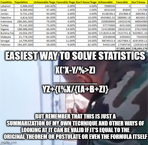 statistics | EASIEST WAY TO SOLVE STATISTICS; X(*X-Y/%>Z)
_________
YZ+{(%X/{(A+B+Z)}; BUT REMEMBER THAT THIS IS JUST A SUMMARIZATION OF MY OWN TECHNIQUE AND OTHER WAYS OF LOOKING AT IT CAN BE VALID IF IT'S EQUAL TO THE ORIGINAL THEOREM OR POSTULATE OR EVEN THE FORMULA ITSELF | image tagged in stats | made w/ Imgflip meme maker