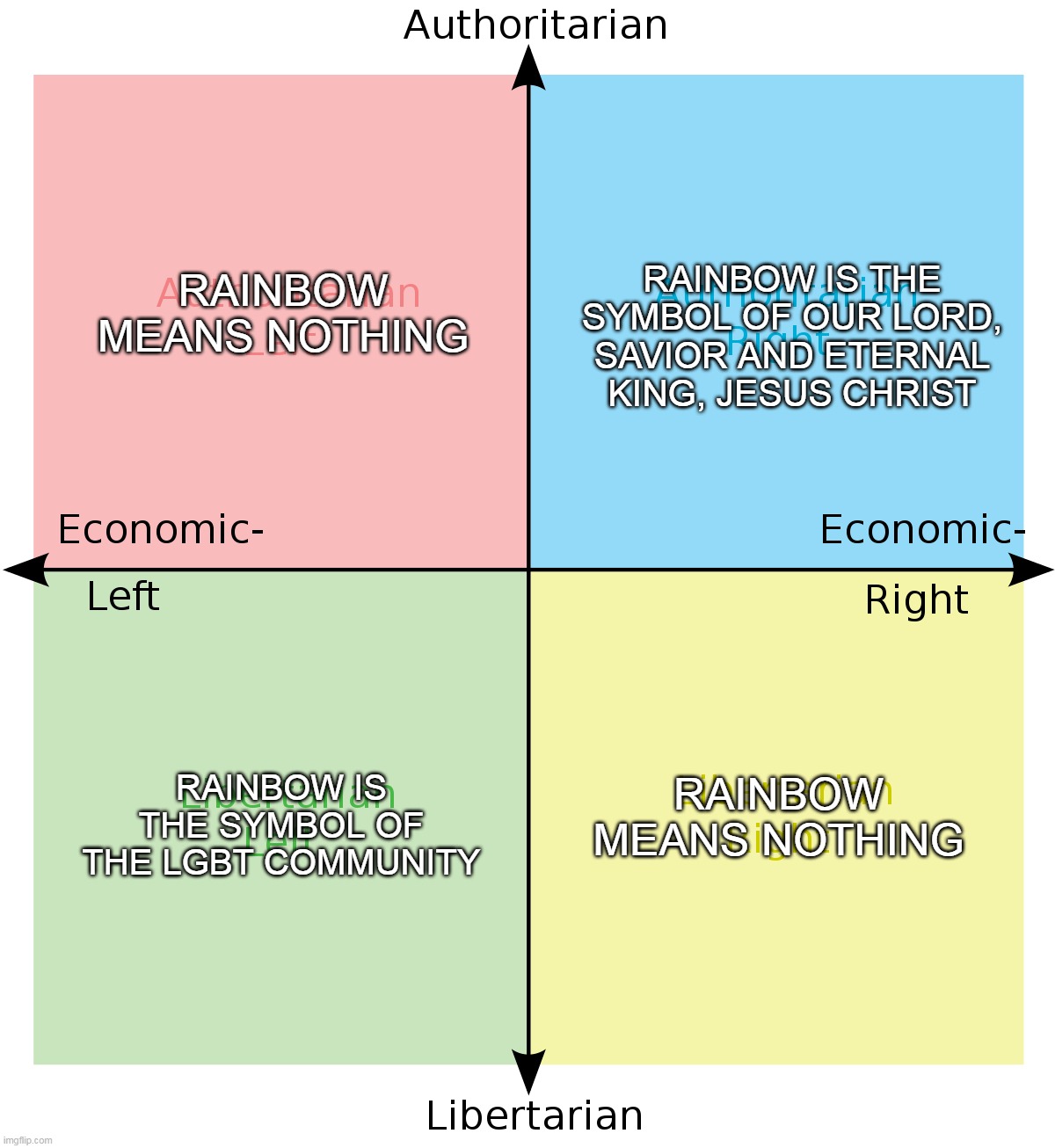 Political Compass Hentai