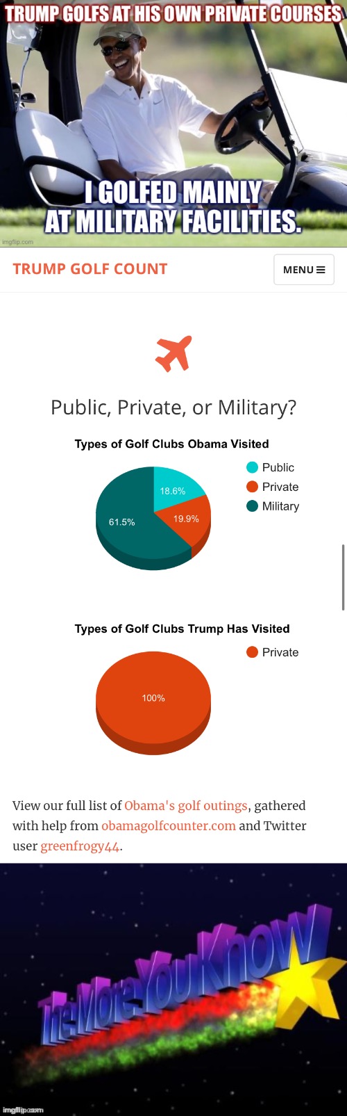 Source: TrumpGolfCount.com. Trump made Obama’s golfing a campaign issue. And now? How are they stacking up? | image tagged in the more you know,obama vs trump golf count,golf,obama,trump,conservative hypocrisy | made w/ Imgflip meme maker