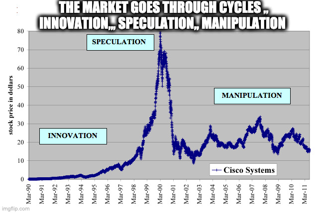 stock market | THE MARKET GOES THROUGH CYCLES ,, INNOVATION,,, SPECULATION,, MANIPULATION | image tagged in stock market,trade,stock crash | made w/ Imgflip meme maker