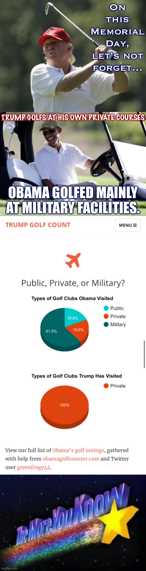 A small yet telling comparison between our current and former President. | On this Memorial Day, let’s not forget... TRUMP GOLFS AT HIS OWN PRIVATE COURSES; OBAMA GOLFED MAINLY AT MILITARY FACILITIES. | image tagged in obama golf,the more you know,trump golf,obama vs trump golf count,golf,trump golfing | made w/ Imgflip meme maker