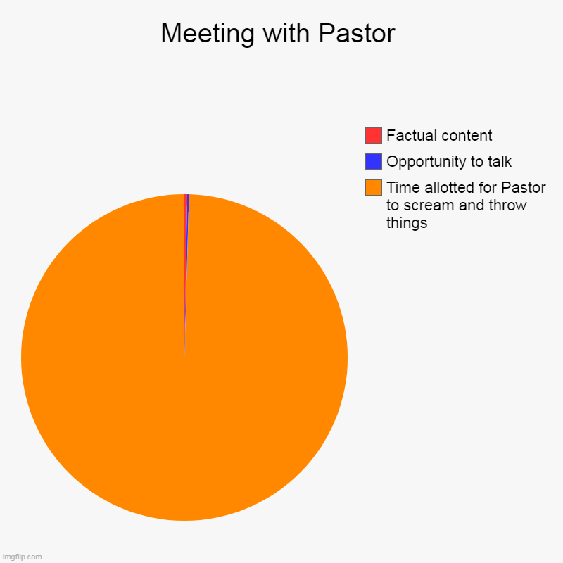 Holy Pastor, Batman! | Meeting with Pastor | Time allotted for Pastor to scream and throw things, Opportunity to talk, Factual content | image tagged in charts,pie charts | made w/ Imgflip chart maker