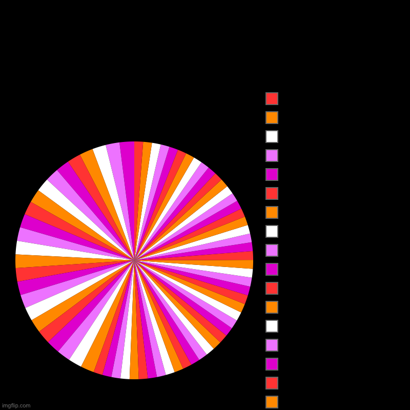 Lesbians | image tagged in charts,pie charts | made w/ Imgflip chart maker