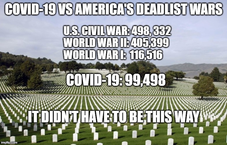 Covid v War | COVID-19 VS AMERICA'S DEADLIST WARS; U.S. CIVIL WAR: 498, 332
WORLD WAR II: 405,399
WORLD WAR I:  116,516; COVID-19: 99,498; IT DIDN'T HAVE TO BE THIS WAY | image tagged in arlington national cemetery,coronavirus,covid-19 | made w/ Imgflip meme maker