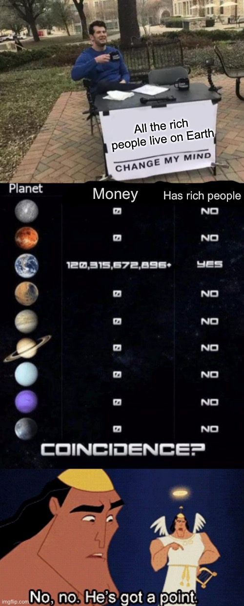 All the rich people live on Earth; Has rich people; Money | image tagged in memes,change my mind,no no hes got a point,funny memes | made w/ Imgflip meme maker