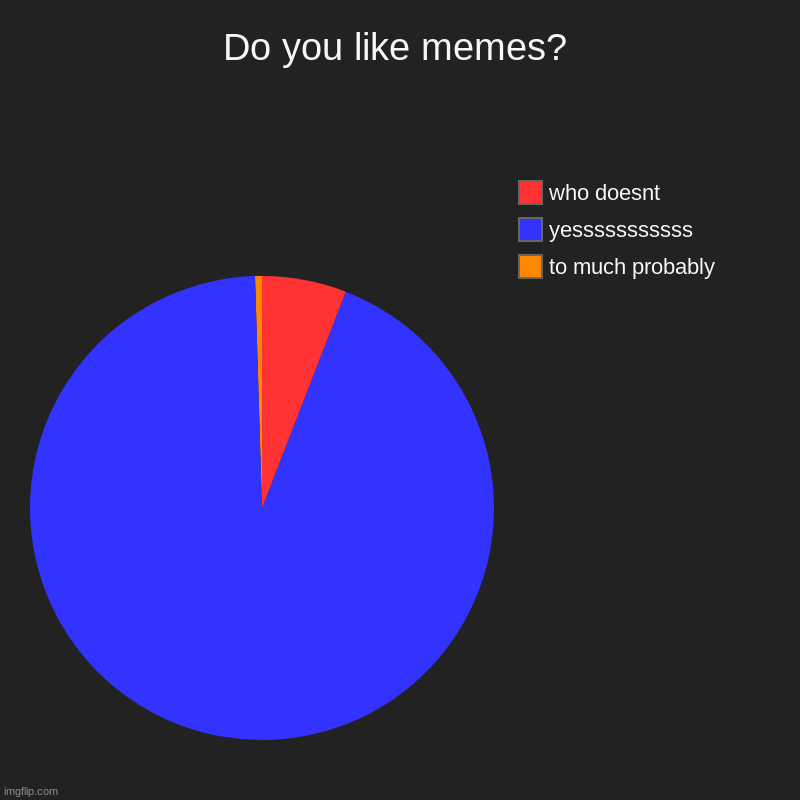 hehehe | Do you like memes? | to much probably, yesssssssssss, who doesnt | image tagged in charts,pie charts | made w/ Imgflip chart maker