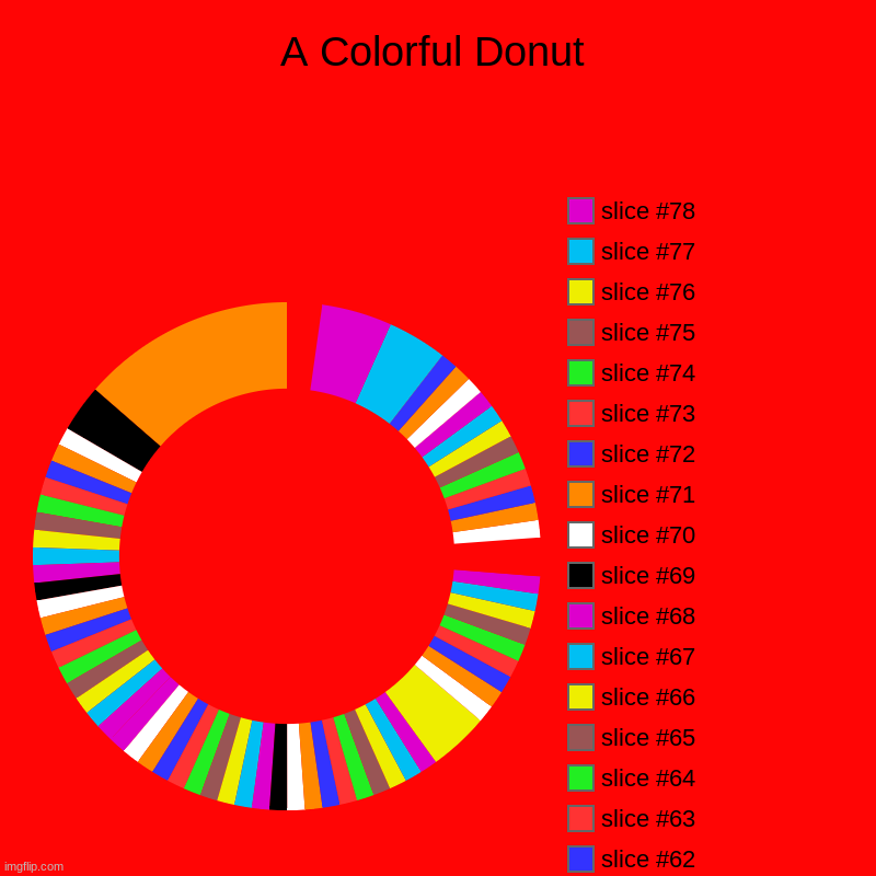 Donut | A Colorful Donut | | image tagged in charts,donut charts | made w/ Imgflip chart maker
