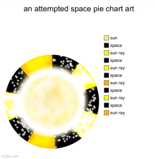 image tagged in pie charts,charts,pie chart,space | made w/ Imgflip meme maker
