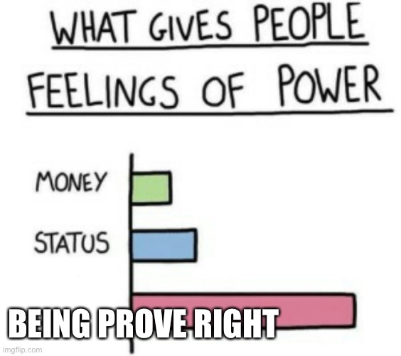 What Gives People Feelings of Power | BEING PROVE RIGHT | image tagged in what gives people feelings of power | made w/ Imgflip meme maker