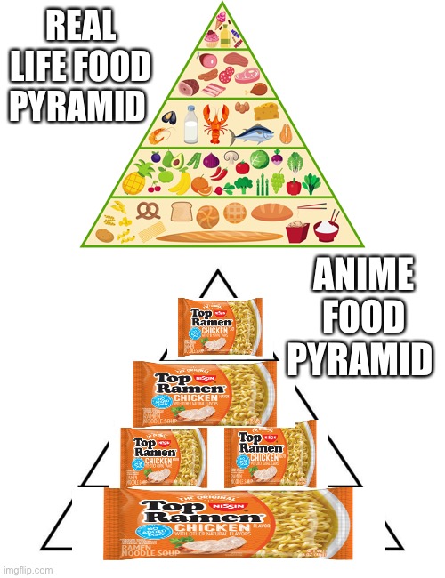 REAL LIFE FOOD PYRAMID; ANIME FOOD PYRAMID | image tagged in anime,food pyramid,ramen | made w/ Imgflip meme maker