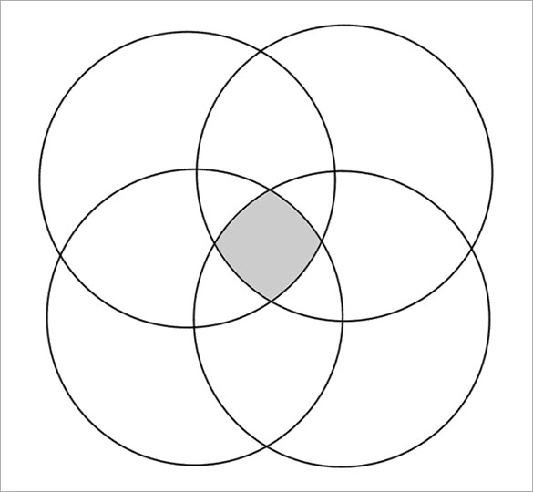 High Quality Four-Way Venn Diagram Blank Meme Template